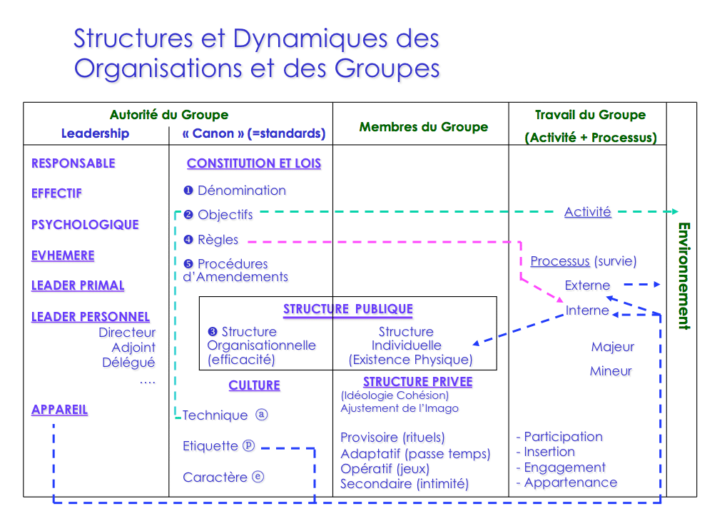 TOB-groupes - integral-motivation.com, découvrir vos motivations avec les tests à la Spirale Dynamique