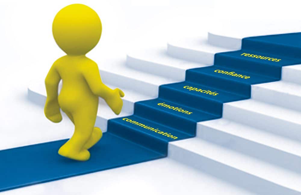 confiance-1000x650 - integral-motivation.com, découvrir vos motivations avec les tests à la Spirale Dynamique