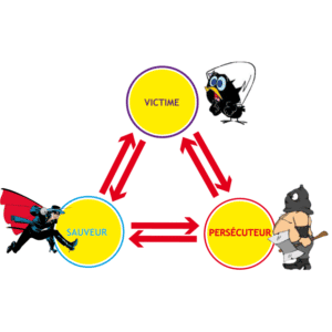 Triangle - integral-motivation.com, découvrir vos motivations avec les tests à la Spirale Dynamique
