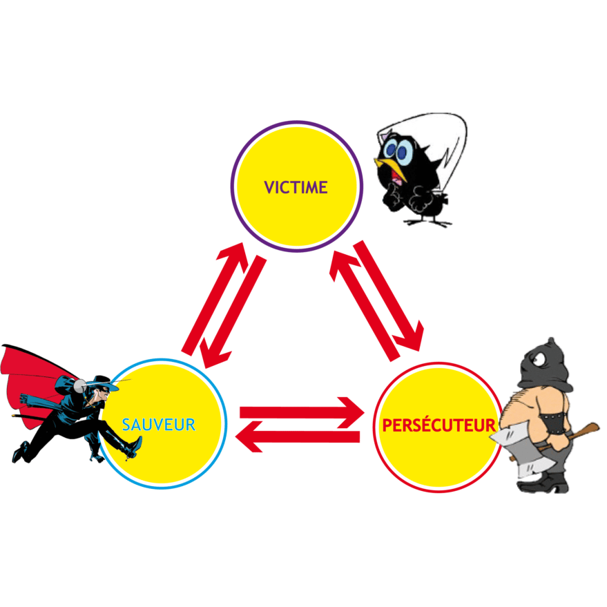 Triangle - integral-motivation.com, découvrir vos motivations avec les tests à la Spirale Dynamique